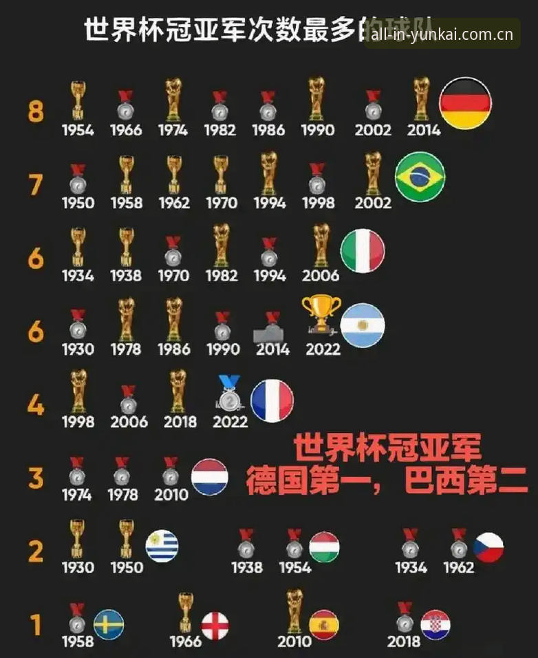 174场德甲、4座冠军奖杯，这是德米凯利斯球员时代在拜仁留下的数字。如今，45岁的阿根廷人带着这些履历，接过莱比锡的教鞭，合同签到了2028年6月30日。上一任教练维尔纳带着德甲第三名的成绩离开，这个排名看似光鲜，但对于一支常年冲击欧冠席位的球队来说，第三与第一之间的那道鸿沟，恰恰是德米凯利斯必须跨过的距离。